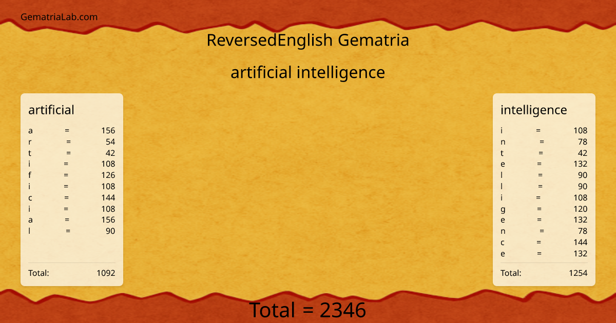 artificial intelligence in reversedEnglish Gematria